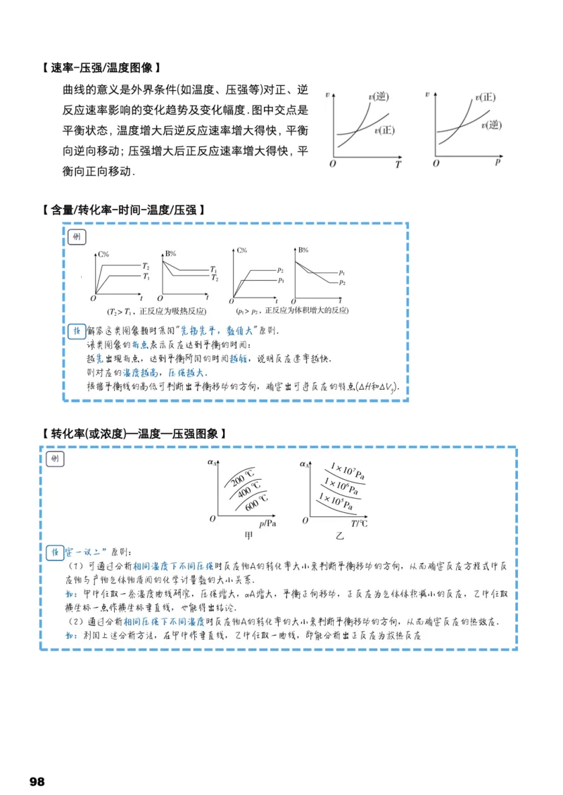 学而思1对1-高中化学知识点汇编_高中九科知识点归纳。_《高中知识点汇编》