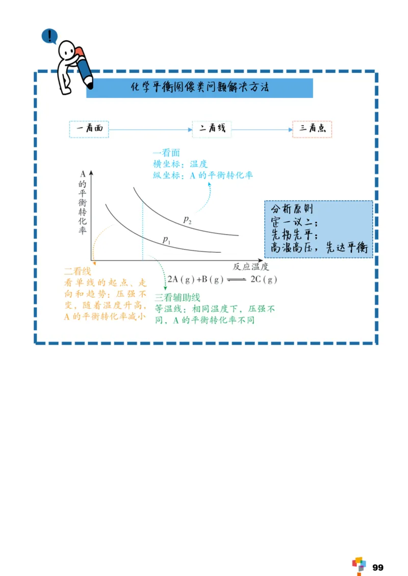 学而思1对1-高中化学知识点汇编_高中九科知识点归纳。_《高中知识点汇编》
