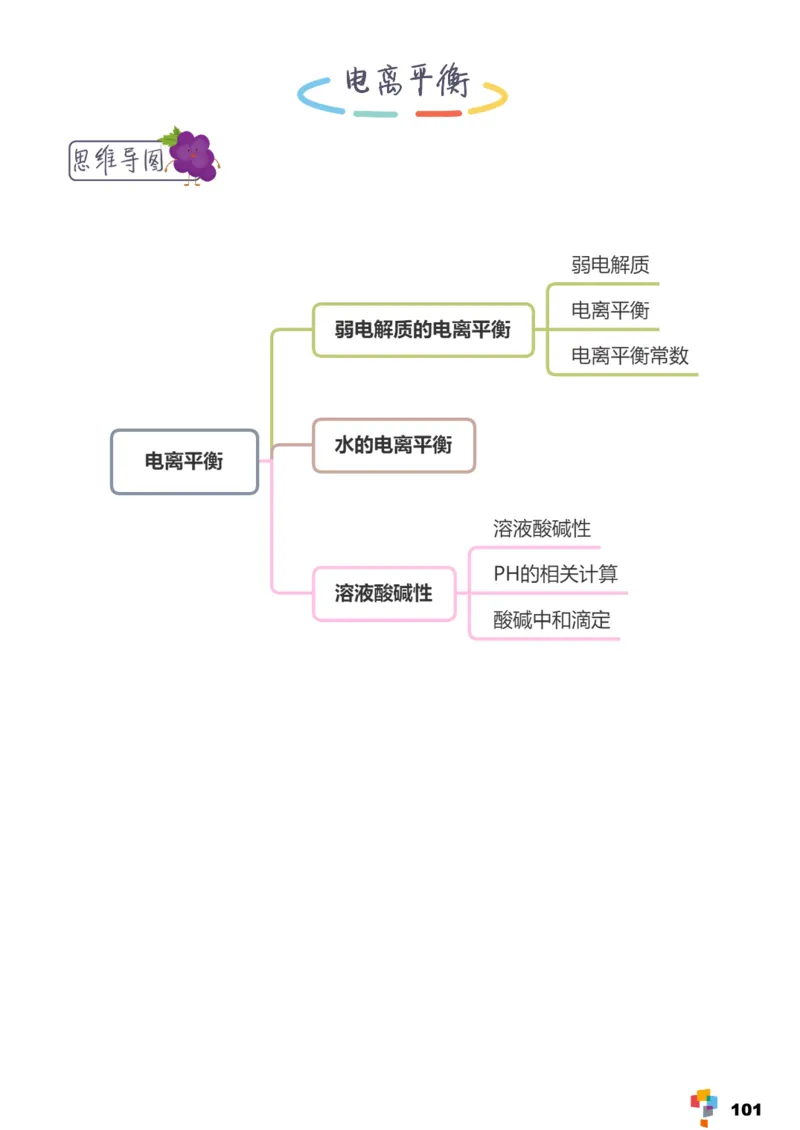 学而思1对1-高中化学知识点汇编_高中九科知识点归纳。_《高中知识点汇编》