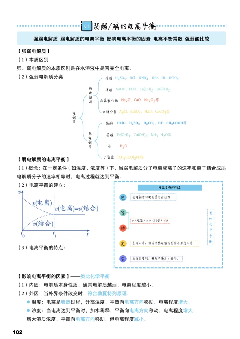 学而思1对1-高中化学知识点汇编_高中九科知识点归纳。_《高中知识点汇编》