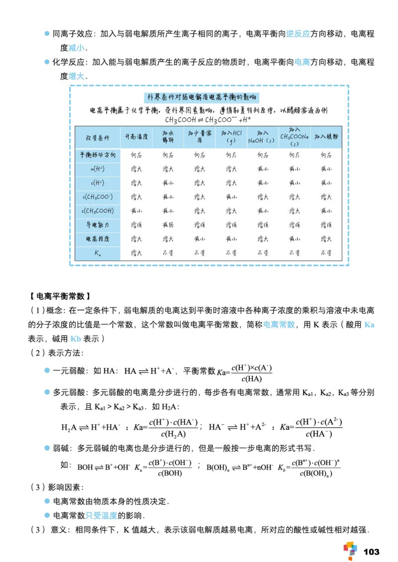 学而思1对1-高中化学知识点汇编_高中九科知识点归纳。_《高中知识点汇编》