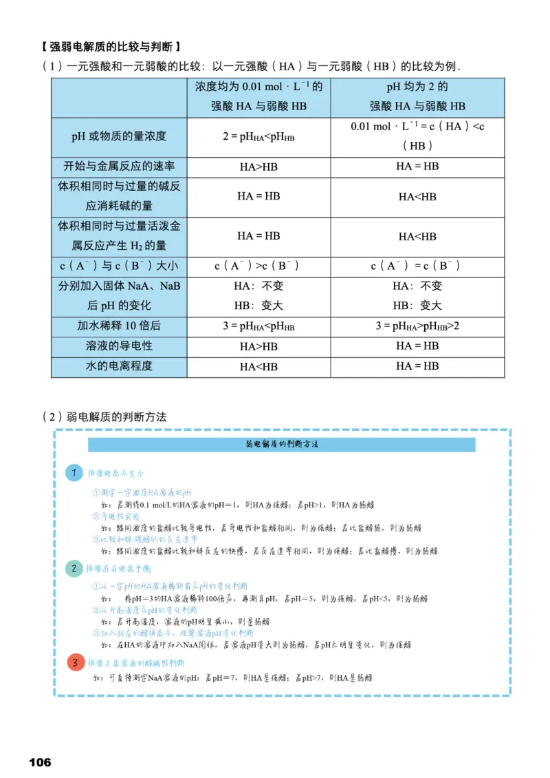 学而思1对1-高中化学知识点汇编_高中九科知识点归纳。_《高中知识点汇编》