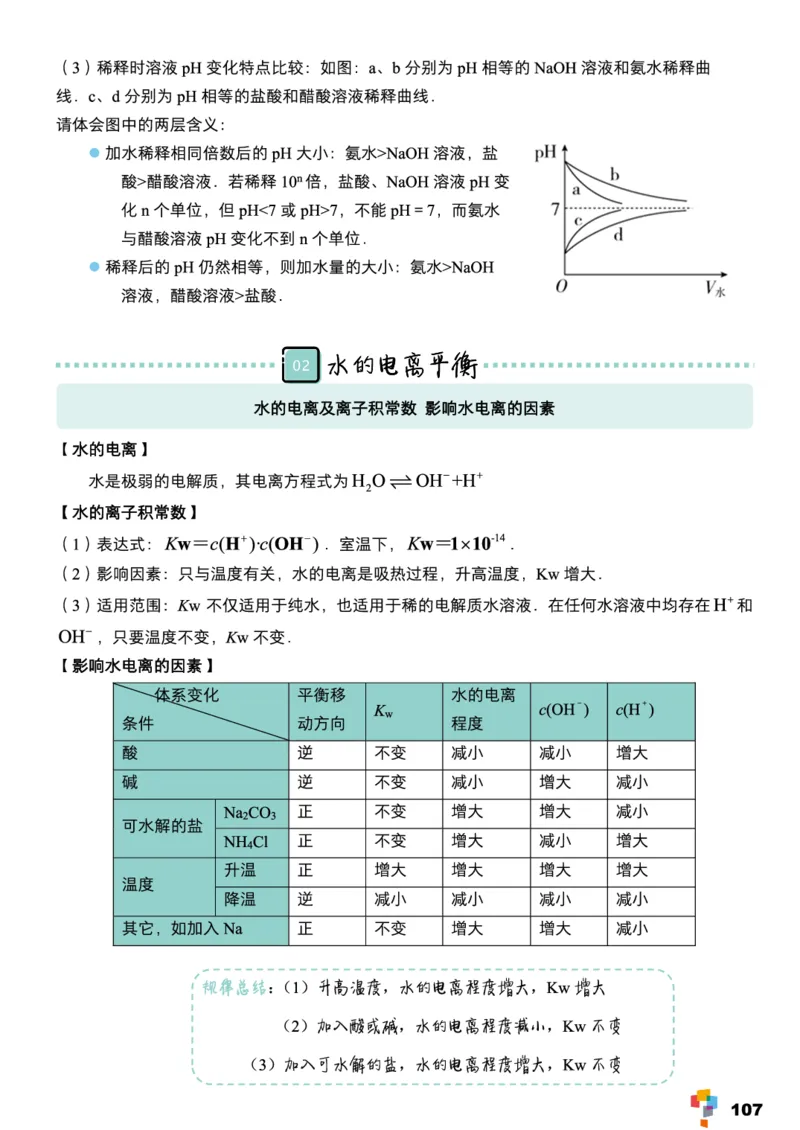学而思1对1-高中化学知识点汇编_高中九科知识点归纳。_《高中知识点汇编》