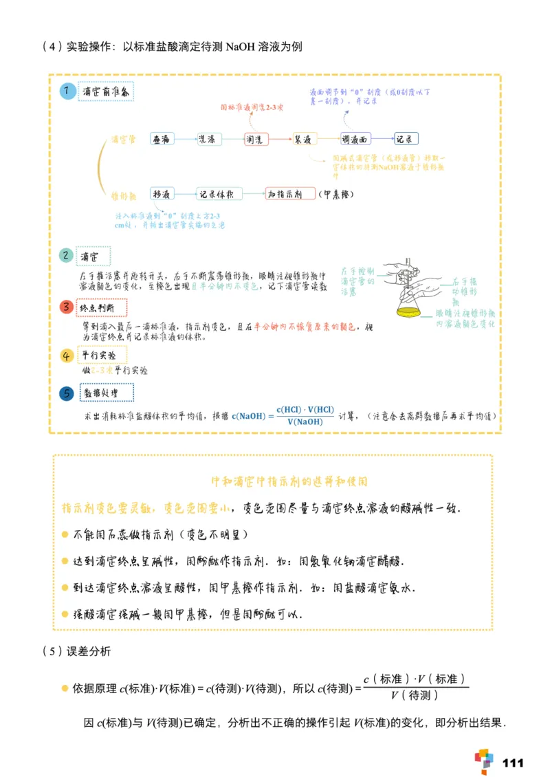学而思1对1-高中化学知识点汇编_高中九科知识点归纳。_《高中知识点汇编》