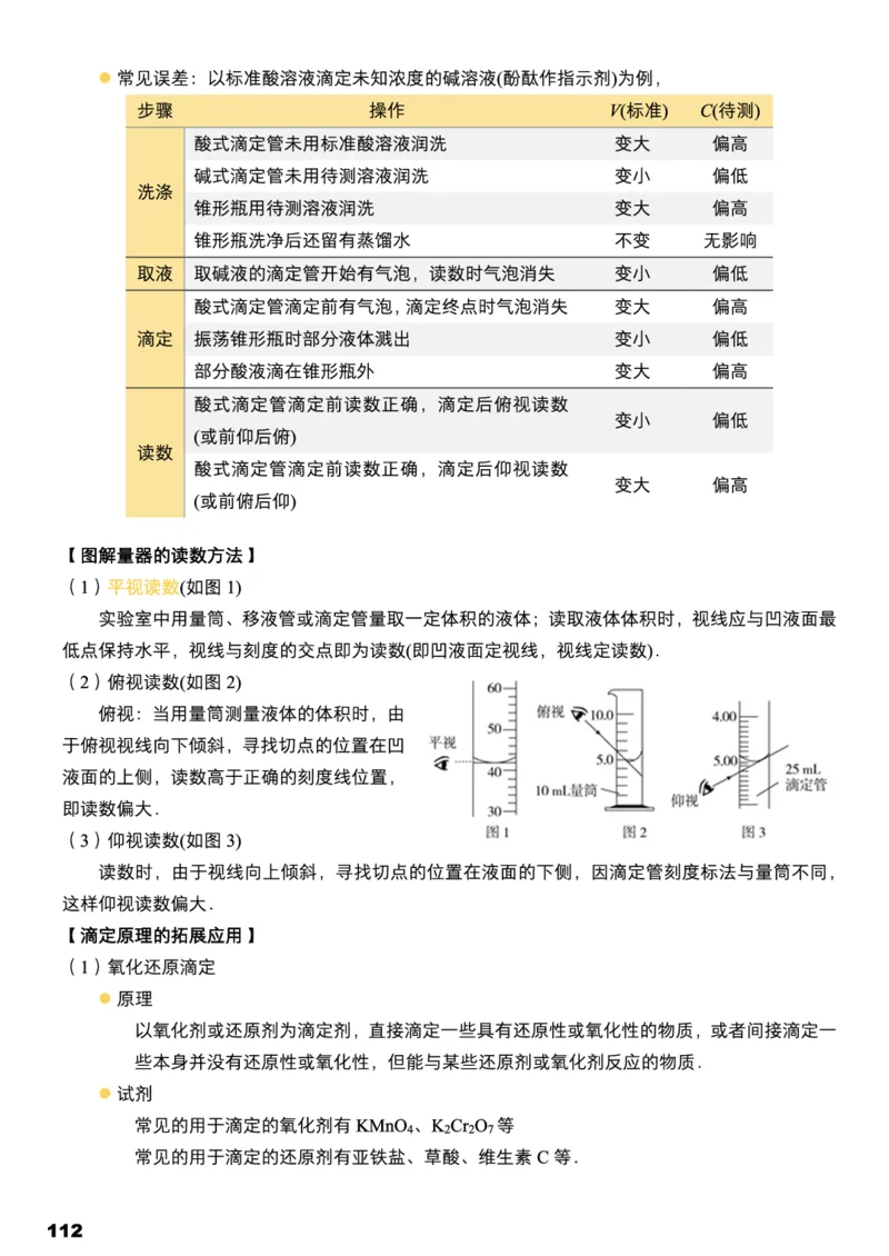 学而思1对1-高中化学知识点汇编_高中九科知识点归纳。_《高中知识点汇编》