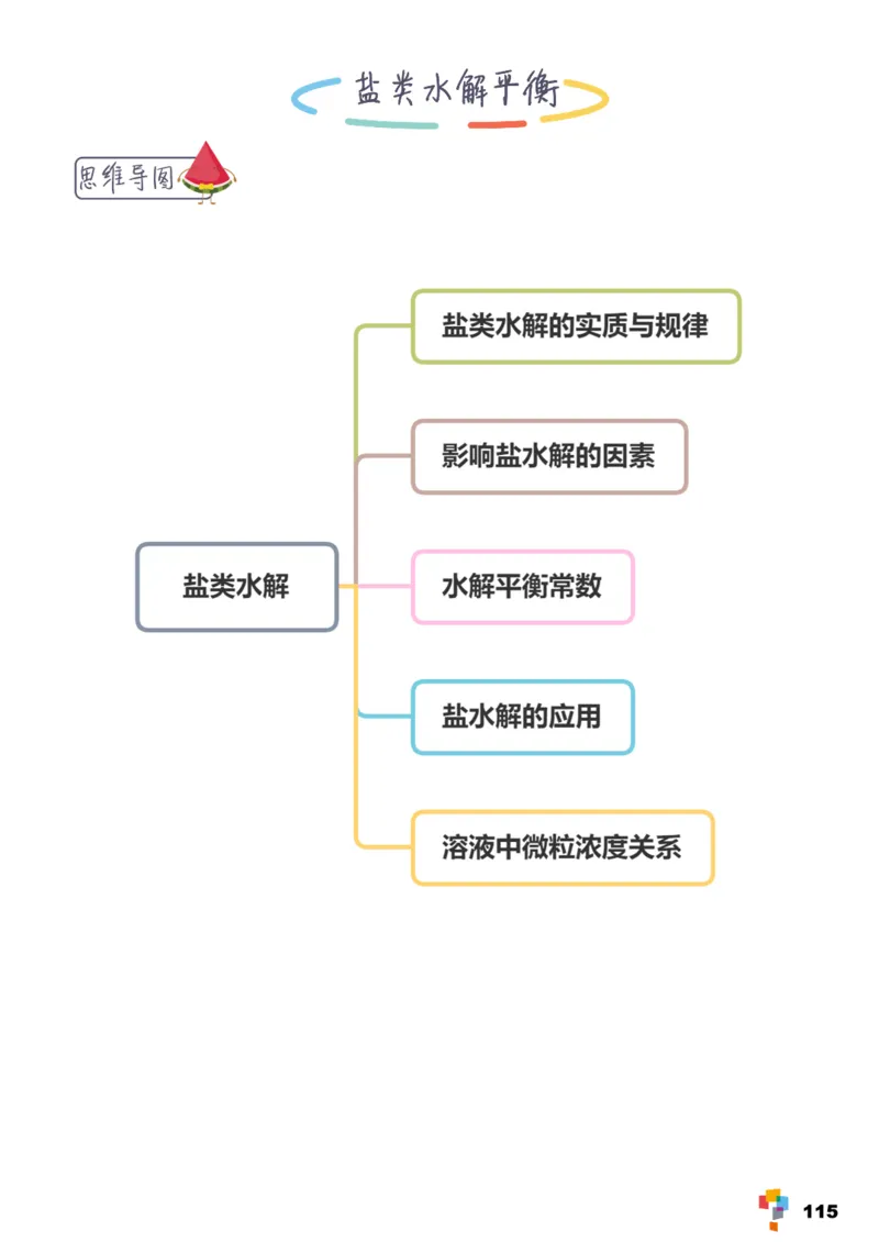 学而思1对1-高中化学知识点汇编_高中九科知识点归纳。_《高中知识点汇编》