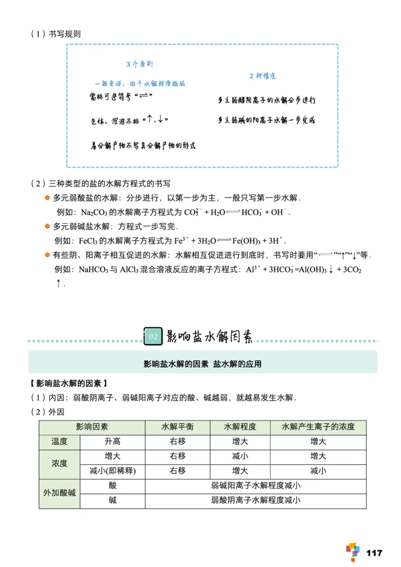 学而思1对1-高中化学知识点汇编_高中九科知识点归纳。_《高中知识点汇编》
