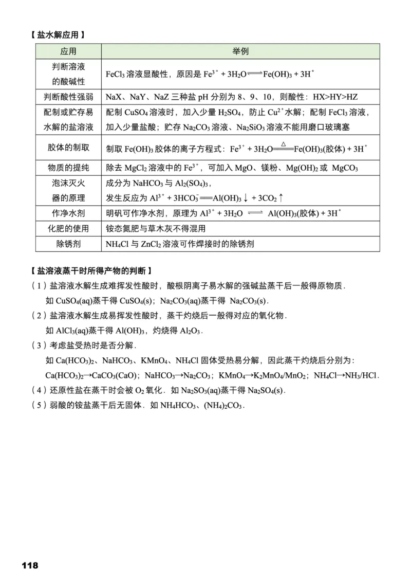 学而思1对1-高中化学知识点汇编_高中九科知识点归纳。_《高中知识点汇编》