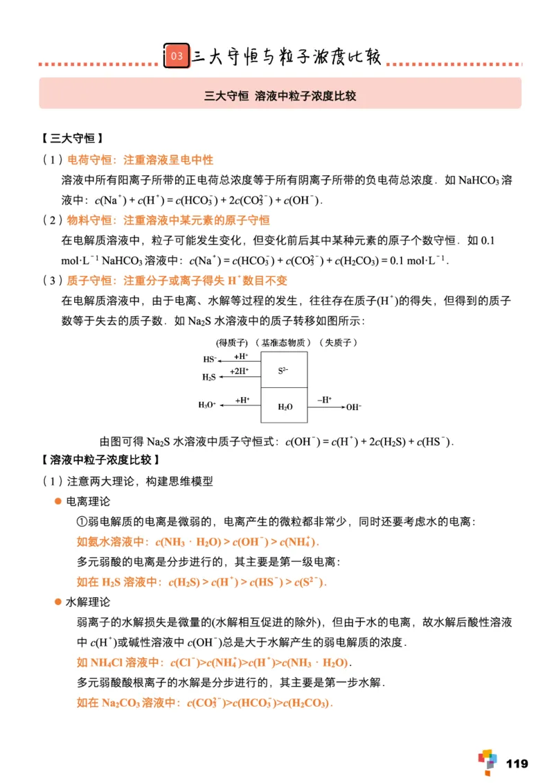 学而思1对1-高中化学知识点汇编_高中九科知识点归纳。_《高中知识点汇编》