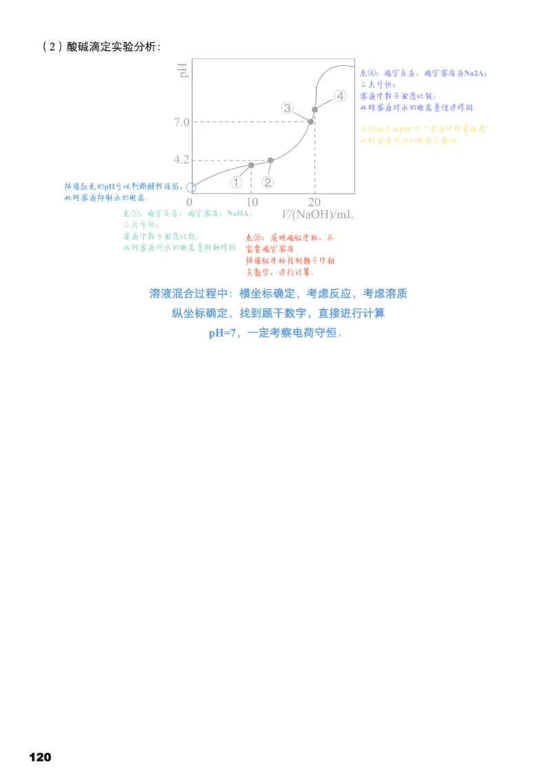 学而思1对1-高中化学知识点汇编_高中九科知识点归纳。_《高中知识点汇编》