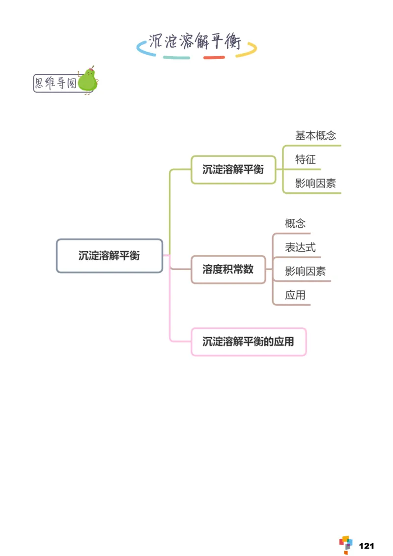 学而思1对1-高中化学知识点汇编_高中九科知识点归纳。_《高中知识点汇编》