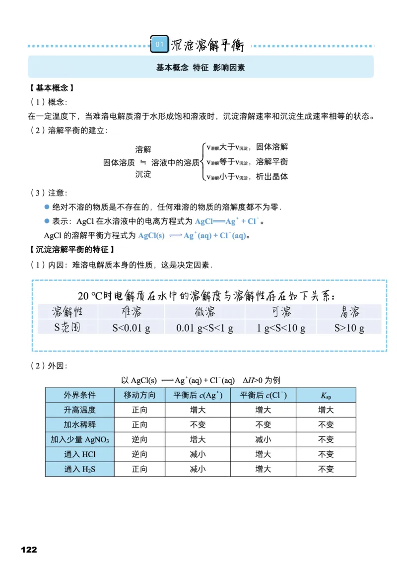 学而思1对1-高中化学知识点汇编_高中九科知识点归纳。_《高中知识点汇编》