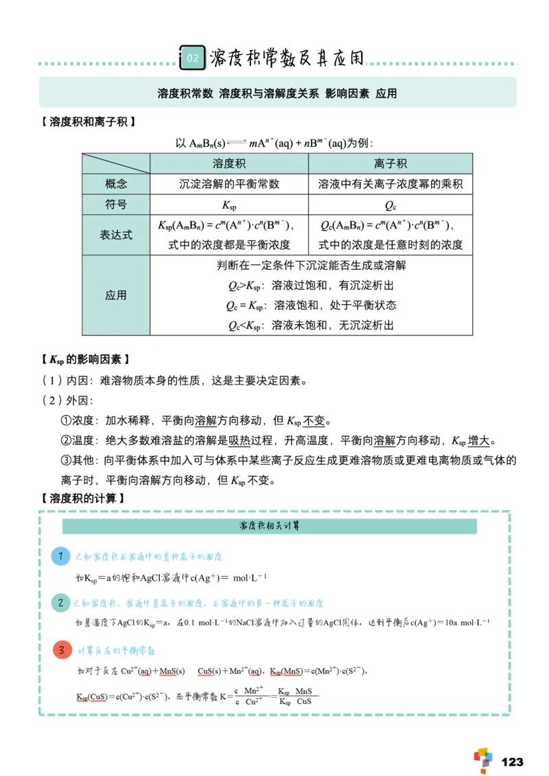 学而思1对1-高中化学知识点汇编_高中九科知识点归纳。_《高中知识点汇编》