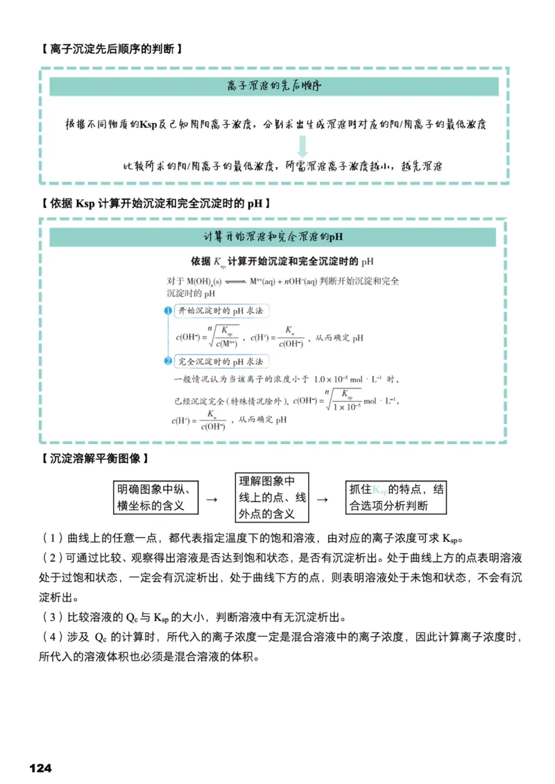 学而思1对1-高中化学知识点汇编_高中九科知识点归纳。_《高中知识点汇编》