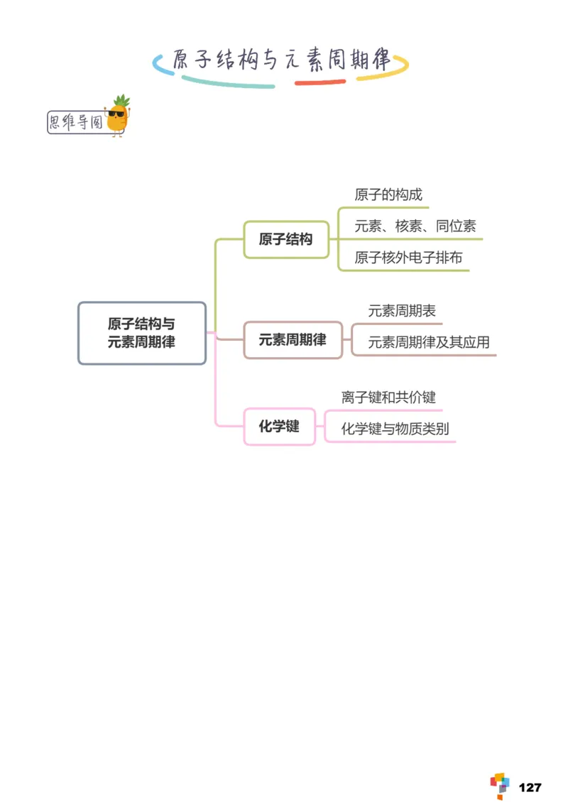 学而思1对1-高中化学知识点汇编_高中九科知识点归纳。_《高中知识点汇编》