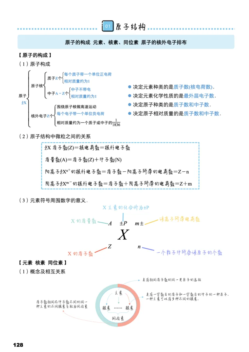 学而思1对1-高中化学知识点汇编_高中九科知识点归纳。_《高中知识点汇编》