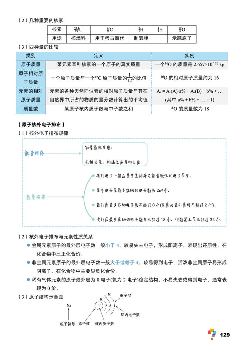 学而思1对1-高中化学知识点汇编_高中九科知识点归纳。_《高中知识点汇编》