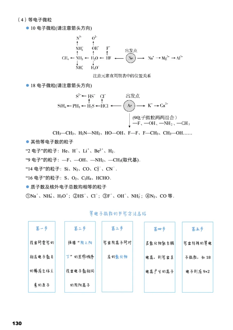学而思1对1-高中化学知识点汇编_高中九科知识点归纳。_《高中知识点汇编》