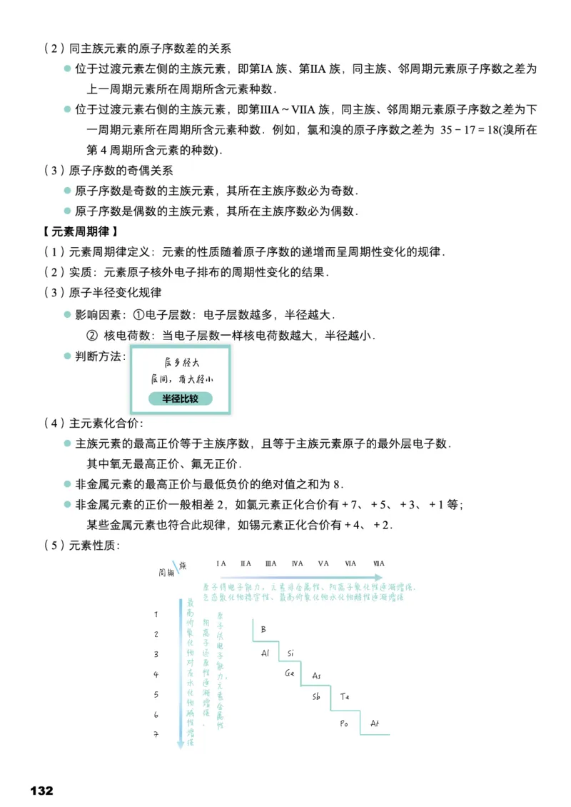 学而思1对1-高中化学知识点汇编_高中九科知识点归纳。_《高中知识点汇编》