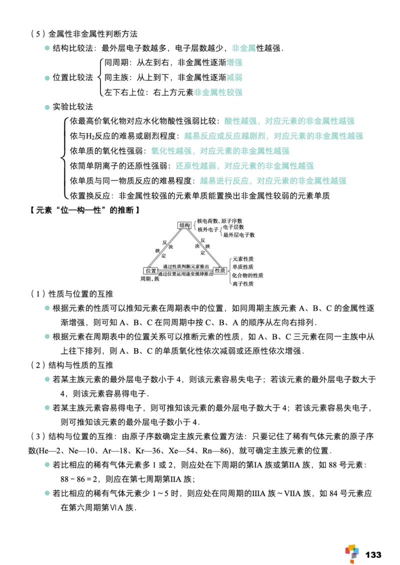 学而思1对1-高中化学知识点汇编_高中九科知识点归纳。_《高中知识点汇编》