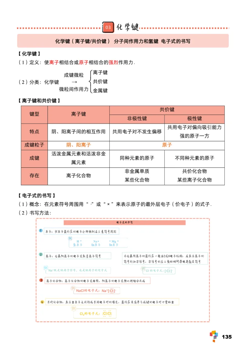 学而思1对1-高中化学知识点汇编_高中九科知识点归纳。_《高中知识点汇编》