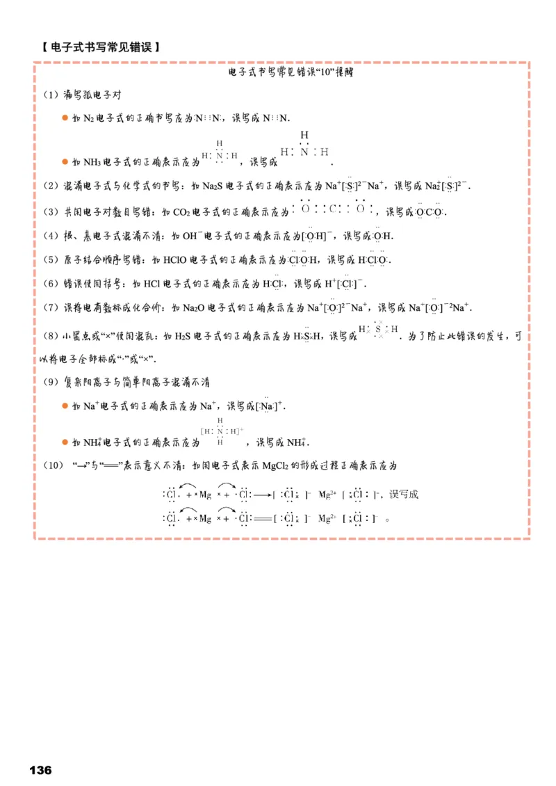 学而思1对1-高中化学知识点汇编_高中九科知识点归纳。_《高中知识点汇编》
