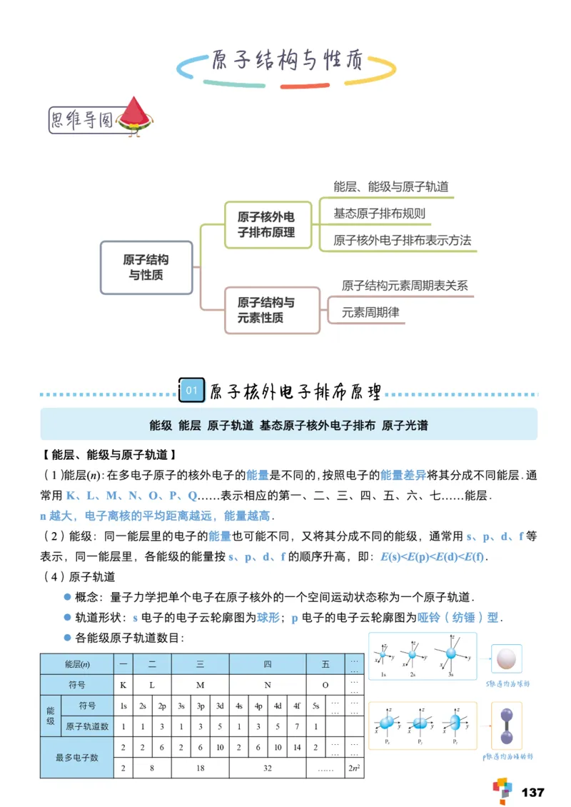 学而思1对1-高中化学知识点汇编_高中九科知识点归纳。_《高中知识点汇编》