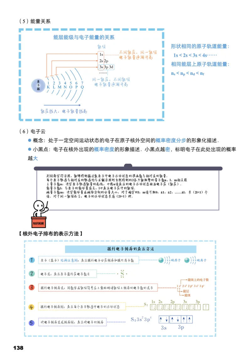 学而思1对1-高中化学知识点汇编_高中九科知识点归纳。_《高中知识点汇编》