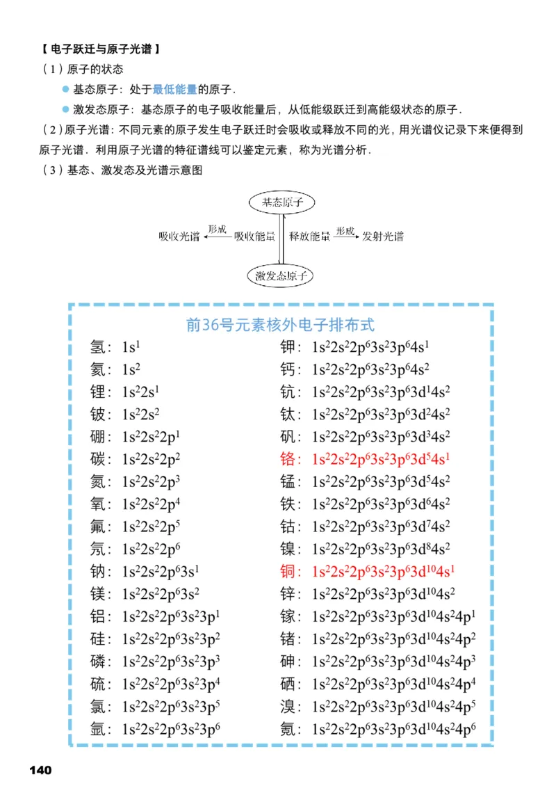 学而思1对1-高中化学知识点汇编_高中九科知识点归纳。_《高中知识点汇编》
