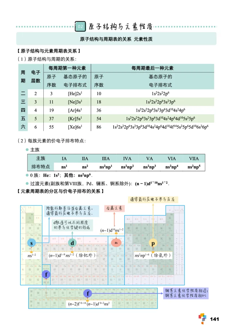 学而思1对1-高中化学知识点汇编_高中九科知识点归纳。_《高中知识点汇编》