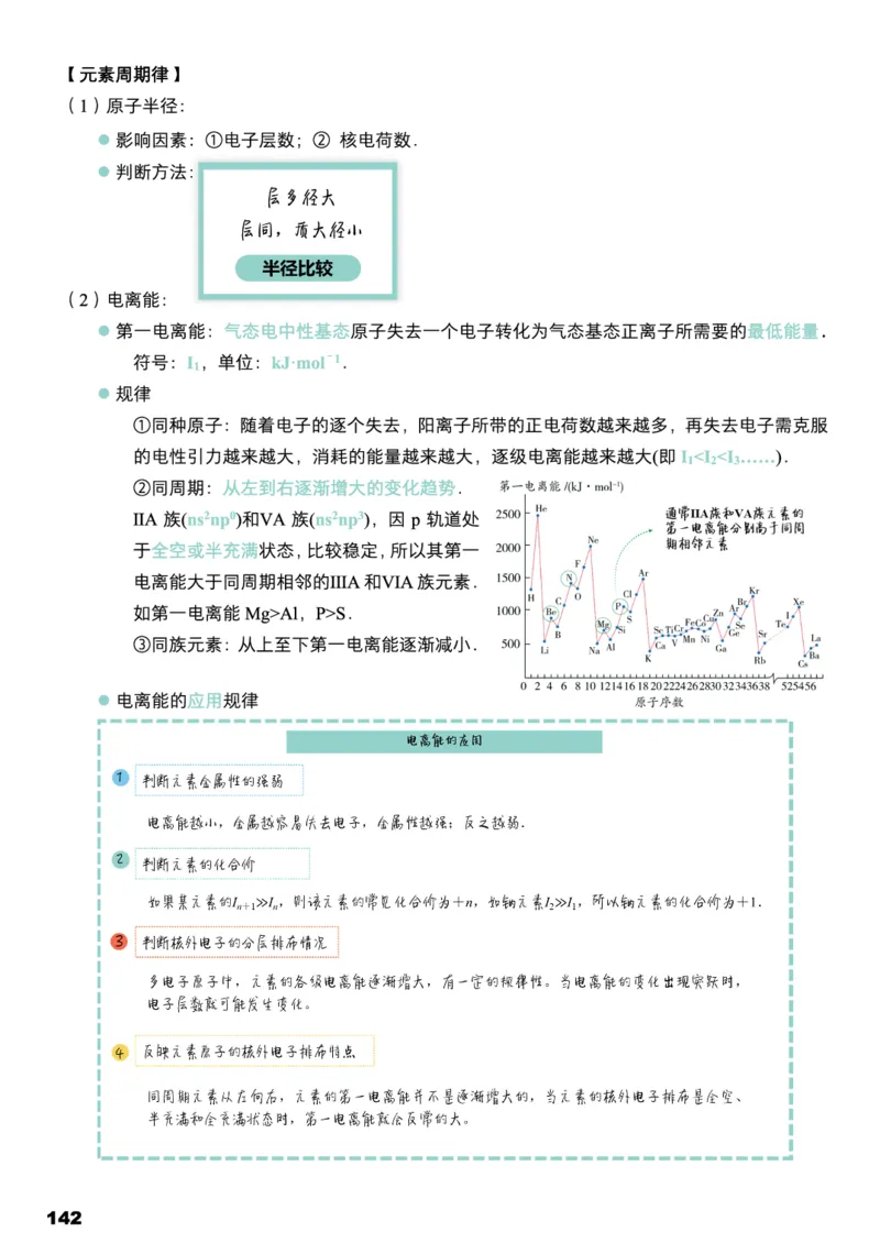 学而思1对1-高中化学知识点汇编_高中九科知识点归纳。_《高中知识点汇编》