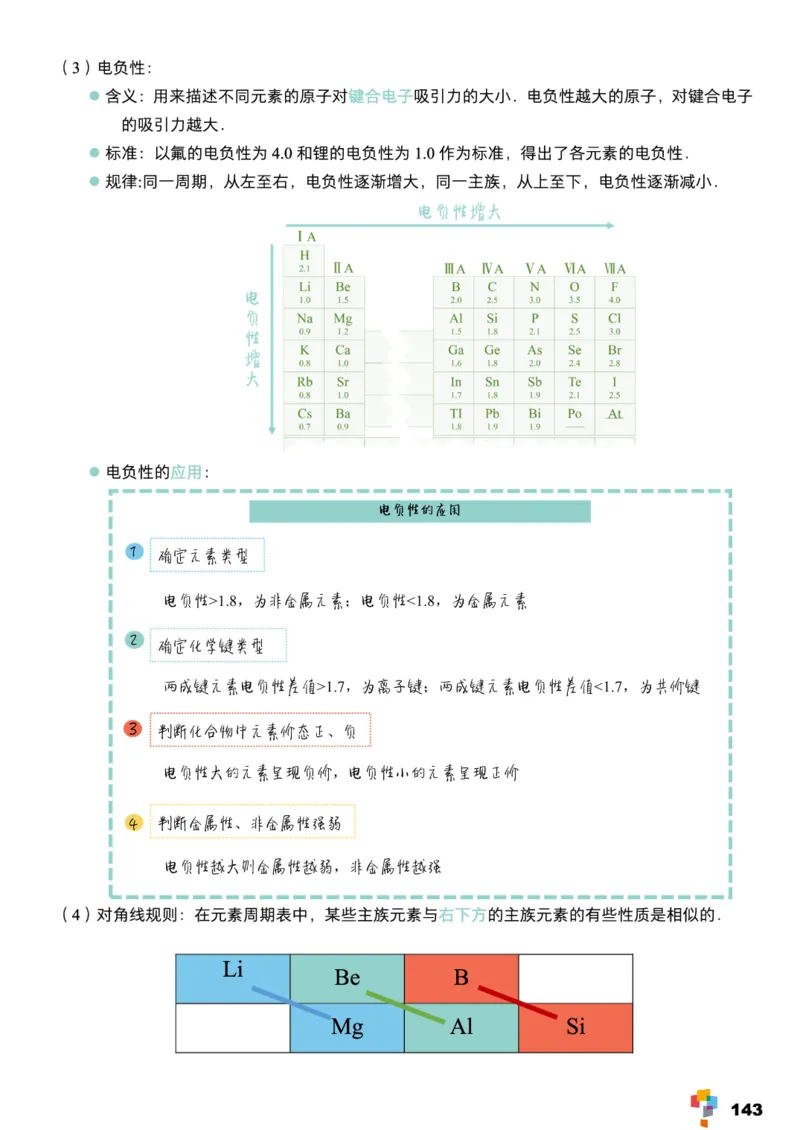 学而思1对1-高中化学知识点汇编_高中九科知识点归纳。_《高中知识点汇编》