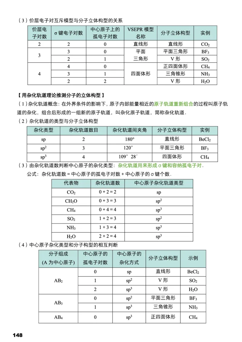 学而思1对1-高中化学知识点汇编_高中九科知识点归纳。_《高中知识点汇编》