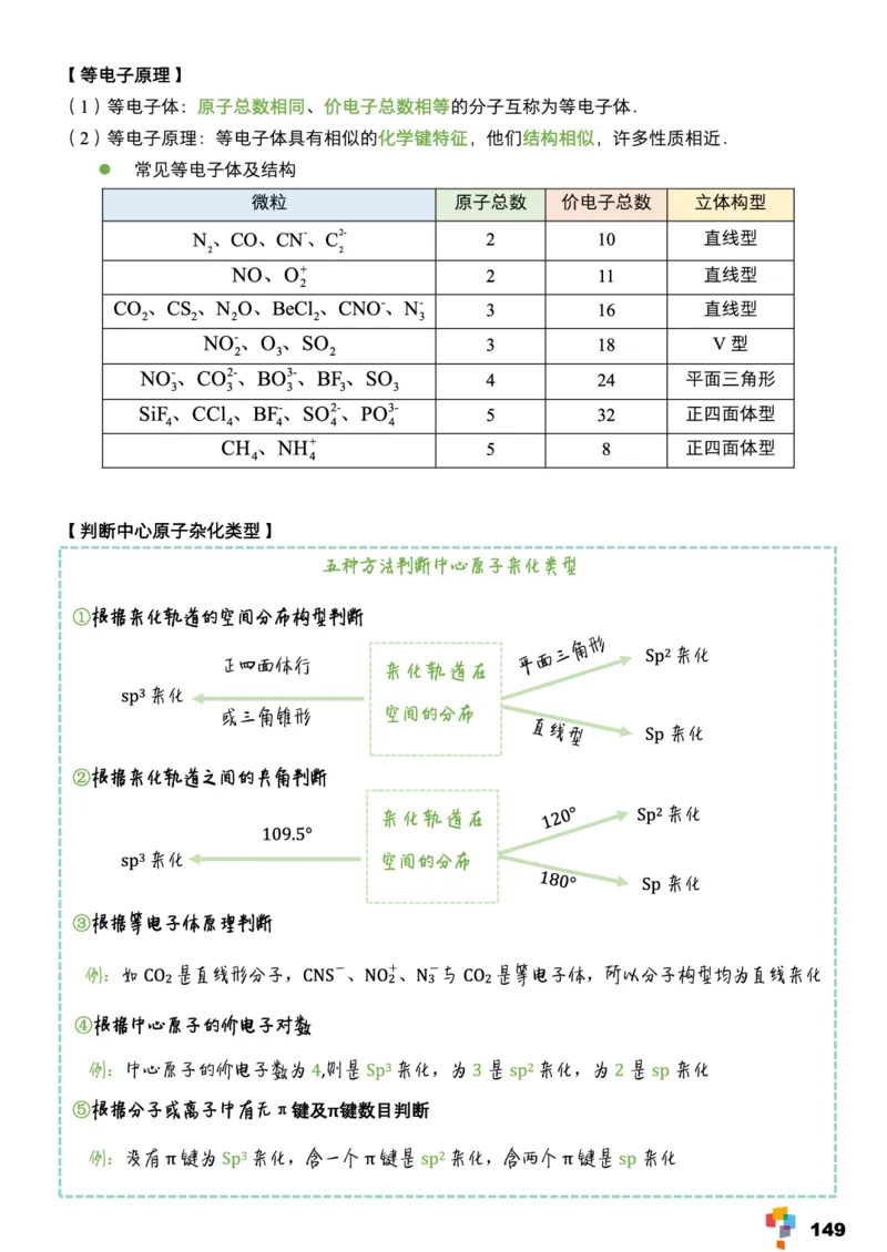 学而思1对1-高中化学知识点汇编_高中九科知识点归纳。_《高中知识点汇编》