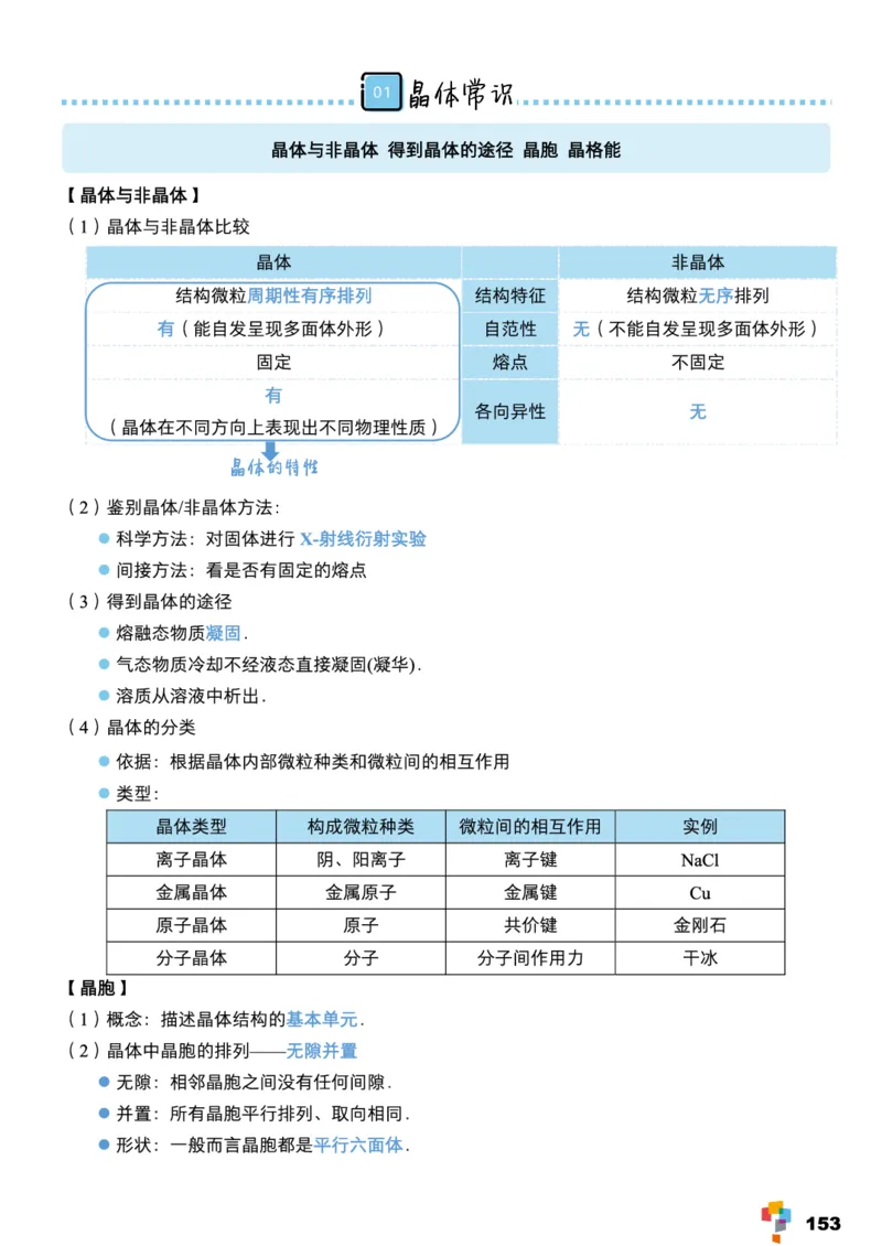 学而思1对1-高中化学知识点汇编_高中九科知识点归纳。_《高中知识点汇编》