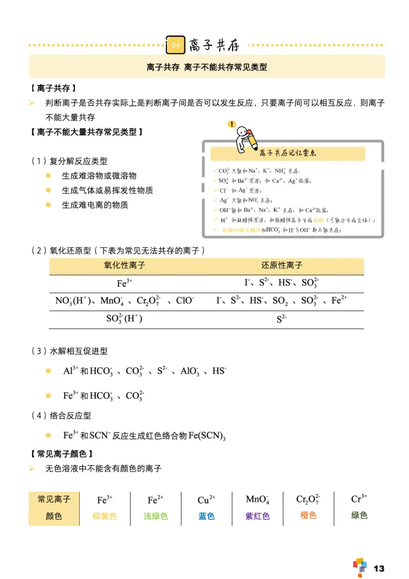 学而思1对1-高中化学知识点汇编_高中九科知识点归纳。_《高中知识点汇编》