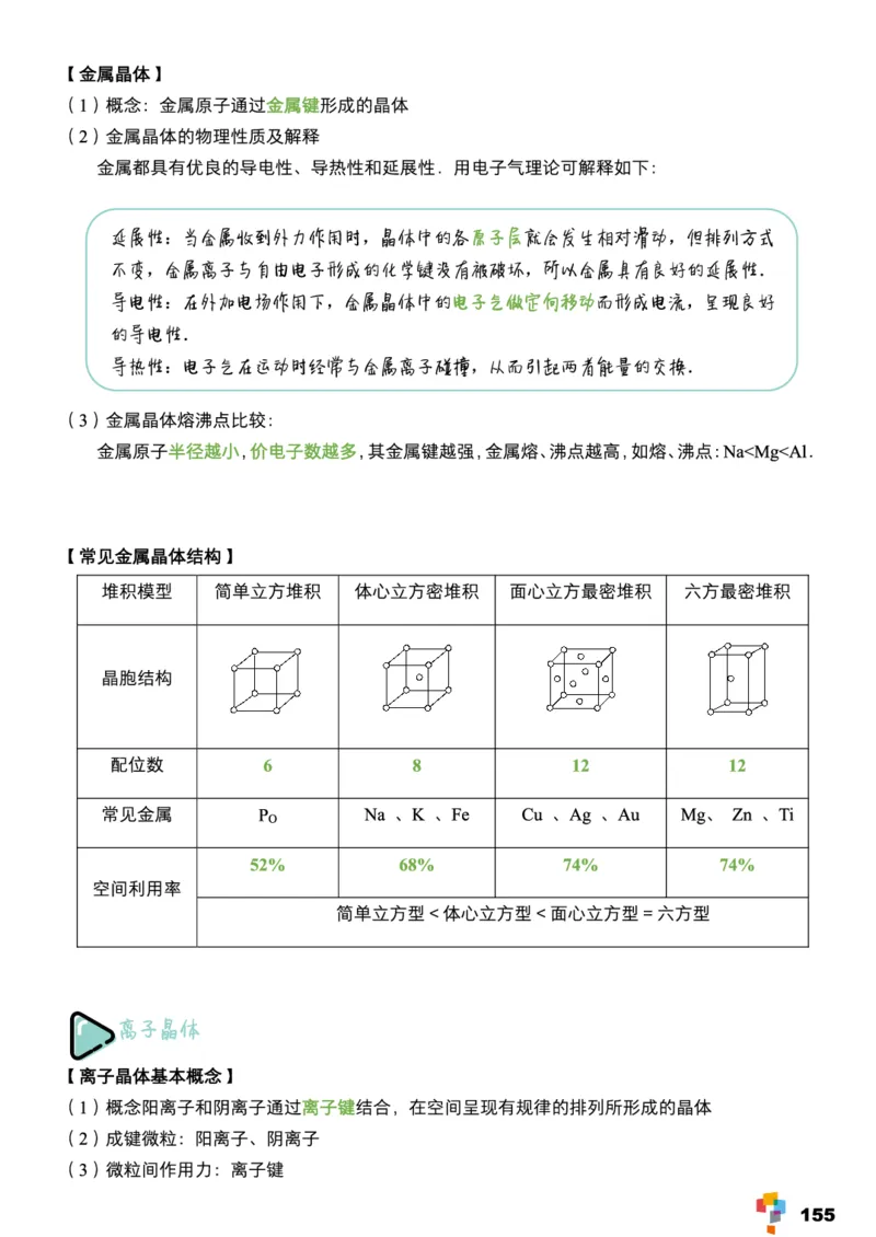 学而思1对1-高中化学知识点汇编_高中九科知识点归纳。_《高中知识点汇编》