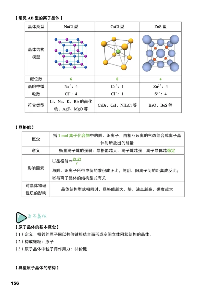 学而思1对1-高中化学知识点汇编_高中九科知识点归纳。_《高中知识点汇编》