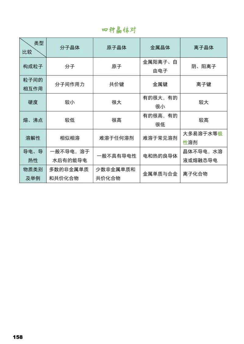 学而思1对1-高中化学知识点汇编_高中九科知识点归纳。_《高中知识点汇编》