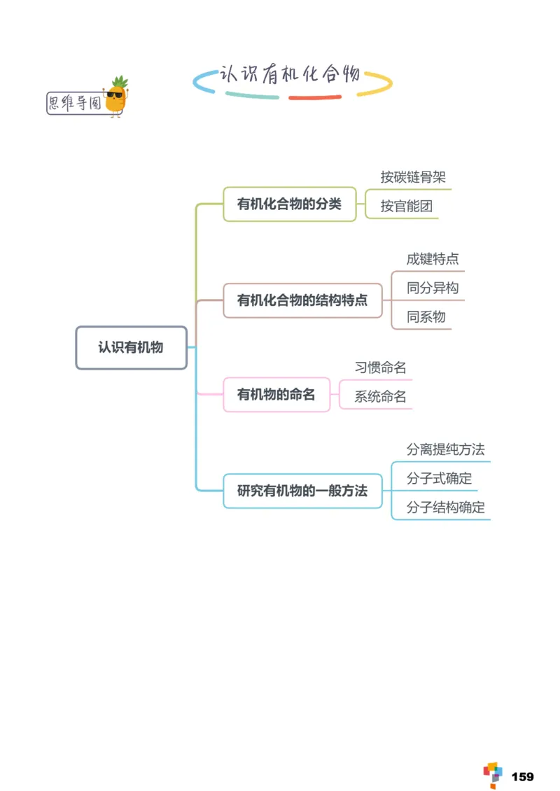 学而思1对1-高中化学知识点汇编_高中九科知识点归纳。_《高中知识点汇编》