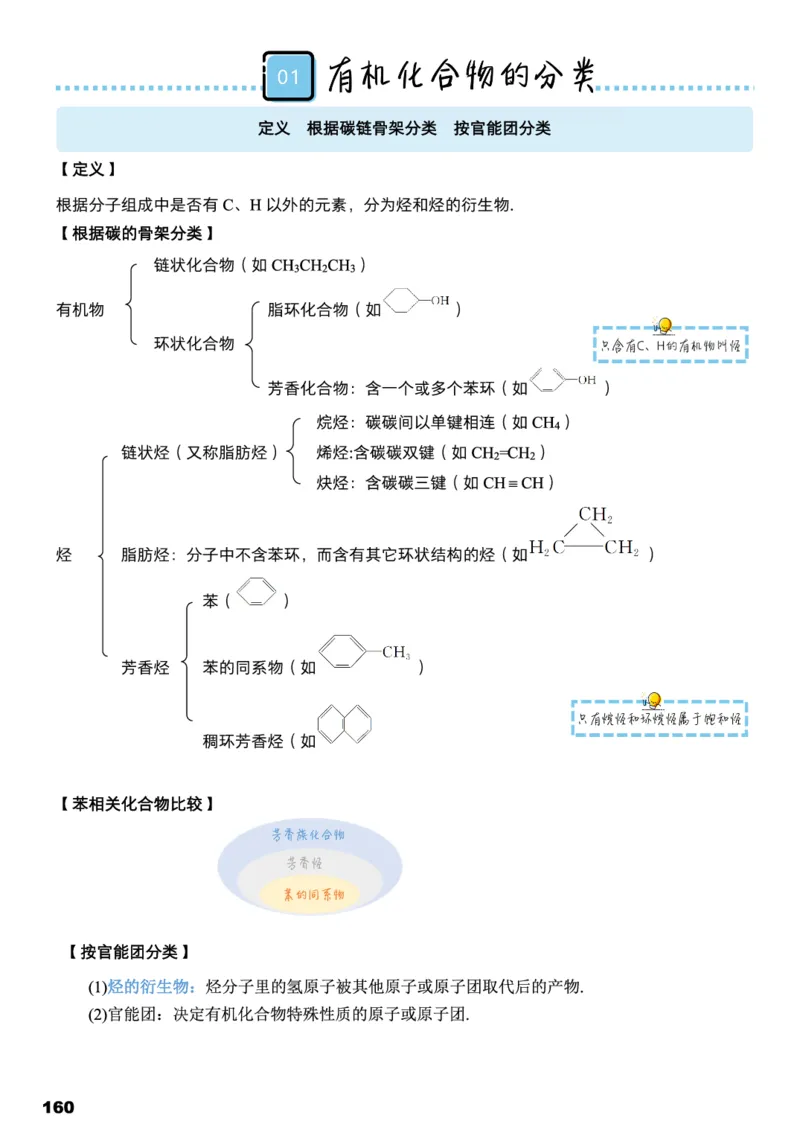 学而思1对1-高中化学知识点汇编_高中九科知识点归纳。_《高中知识点汇编》