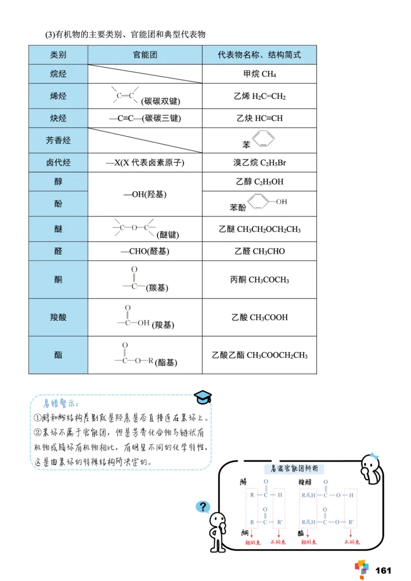 学而思1对1-高中化学知识点汇编_高中九科知识点归纳。_《高中知识点汇编》
