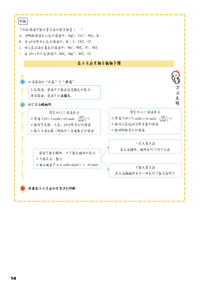 学而思1对1-高中化学知识点汇编_高中九科知识点归纳。_《高中知识点汇编》