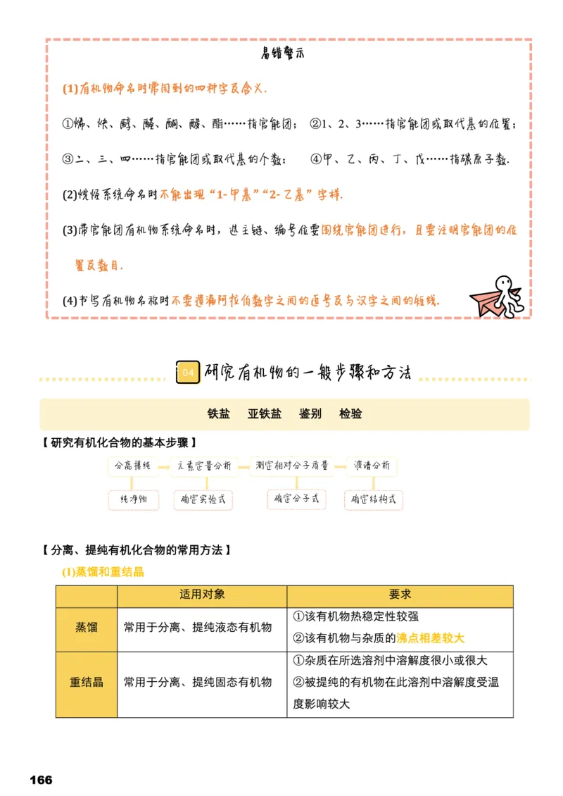 学而思1对1-高中化学知识点汇编_高中九科知识点归纳。_《高中知识点汇编》