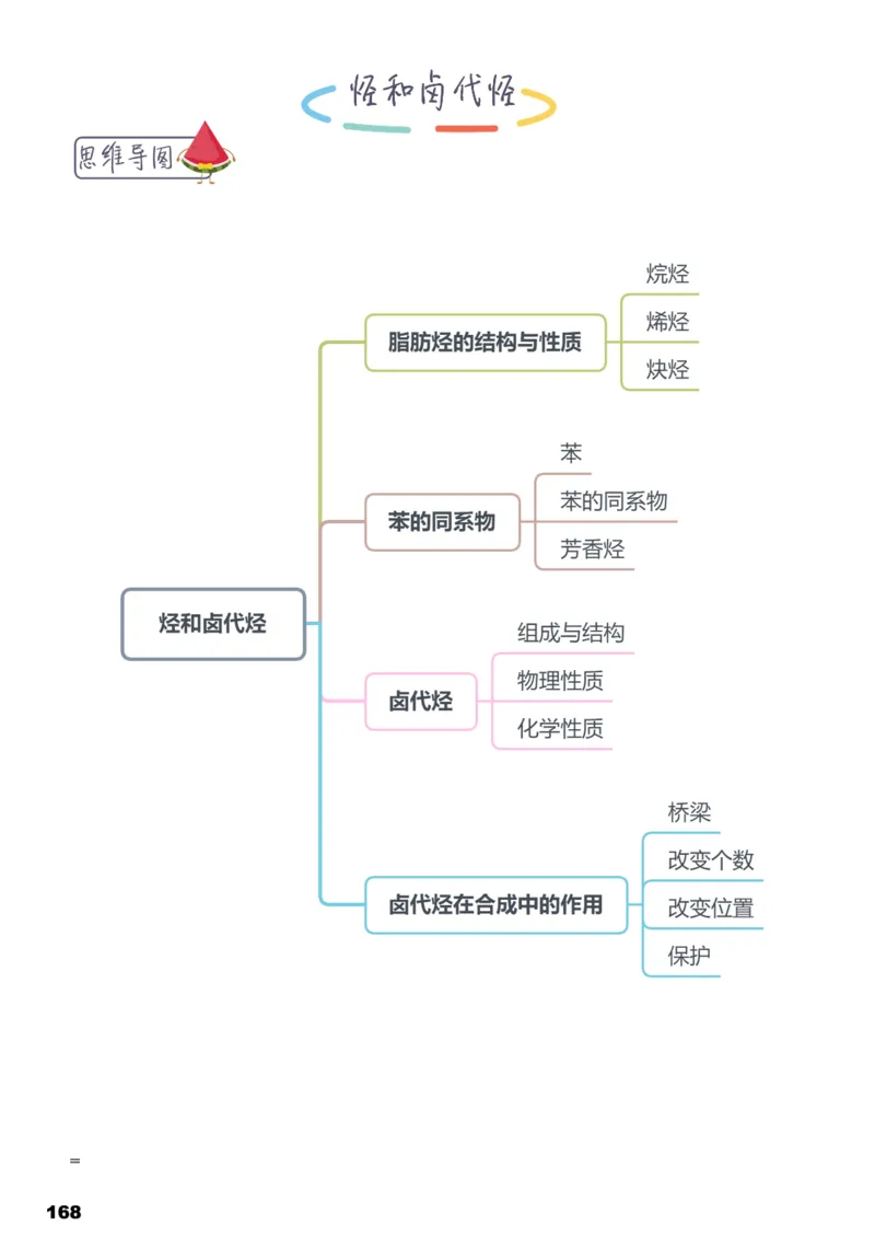 学而思1对1-高中化学知识点汇编_高中九科知识点归纳。_《高中知识点汇编》