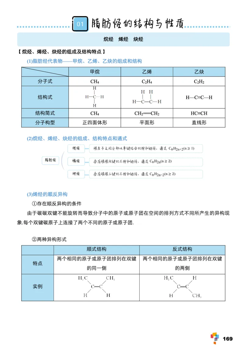 学而思1对1-高中化学知识点汇编_高中九科知识点归纳。_《高中知识点汇编》