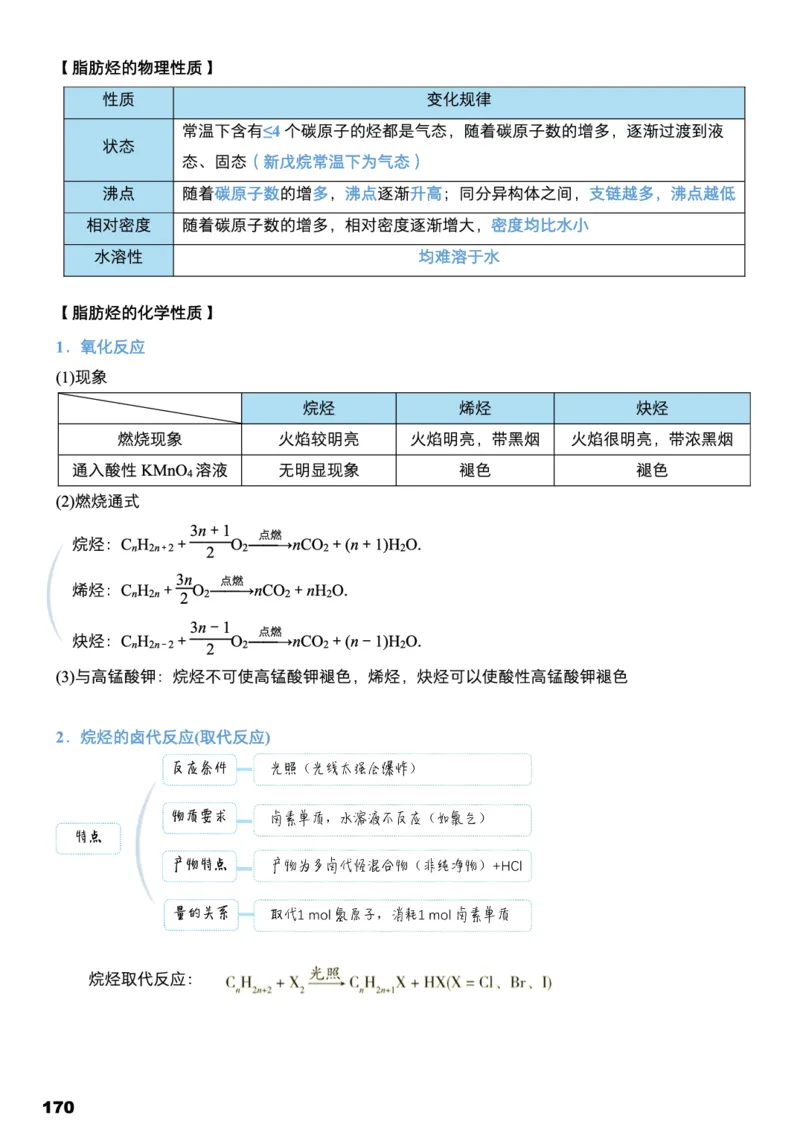 学而思1对1-高中化学知识点汇编_高中九科知识点归纳。_《高中知识点汇编》