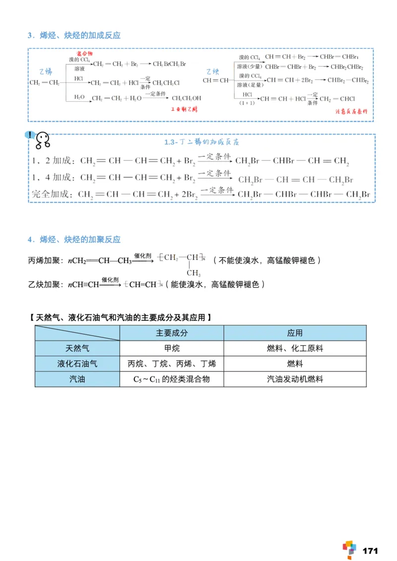 学而思1对1-高中化学知识点汇编_高中九科知识点归纳。_《高中知识点汇编》