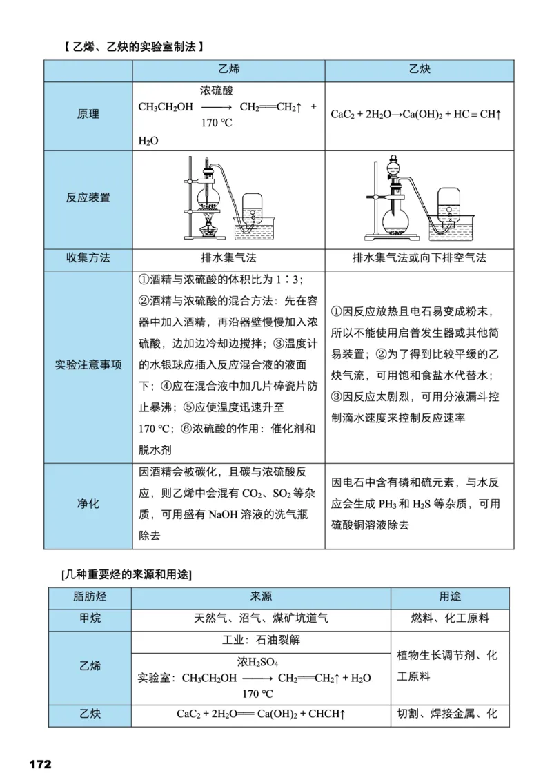 学而思1对1-高中化学知识点汇编_高中九科知识点归纳。_《高中知识点汇编》