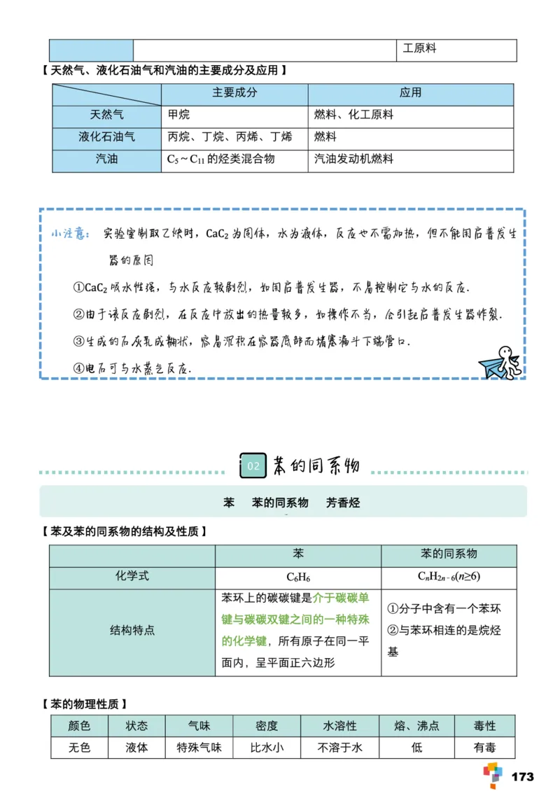 学而思1对1-高中化学知识点汇编_高中九科知识点归纳。_《高中知识点汇编》